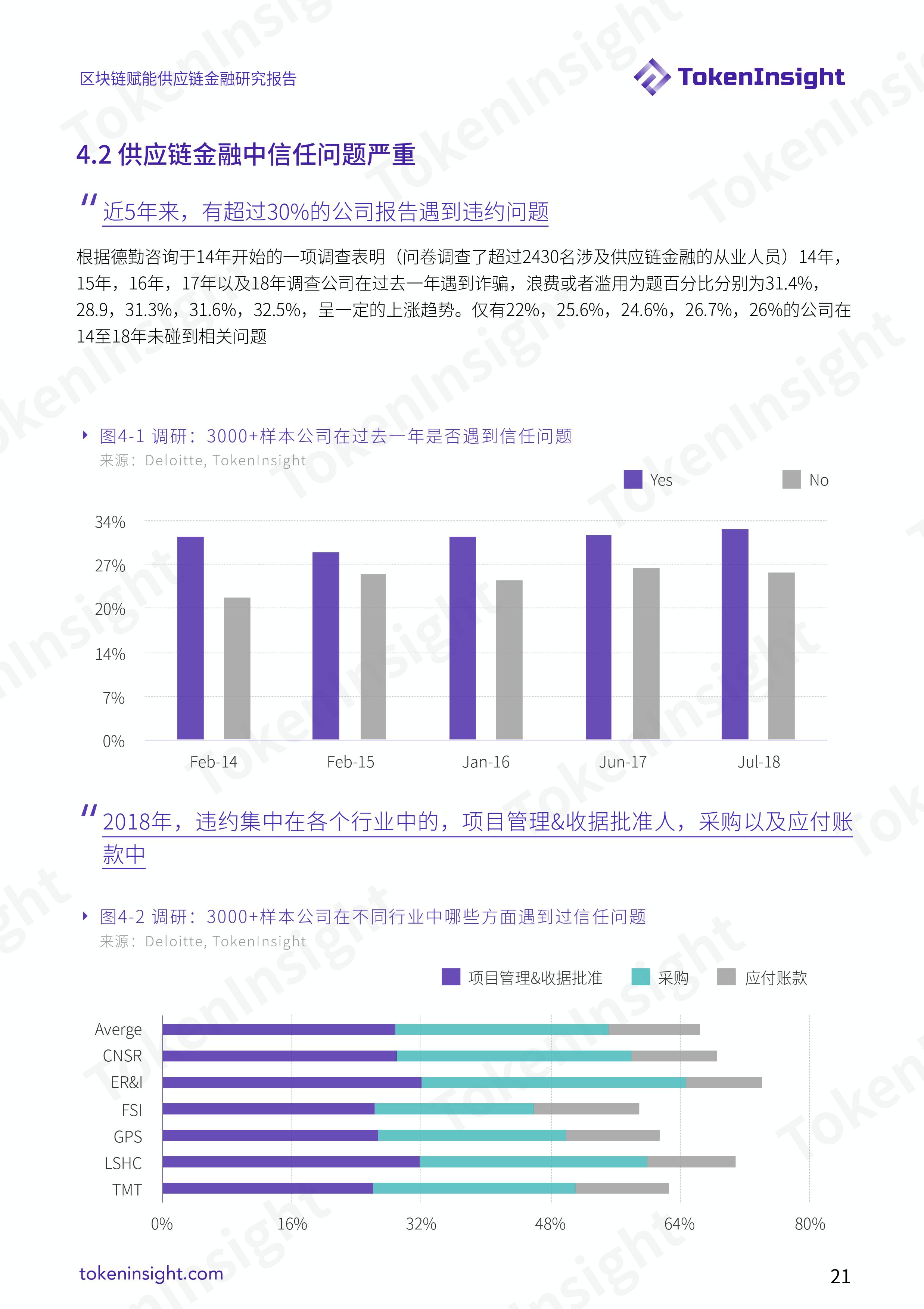 区块链赋能供应链金融研究：提升效率，减少摩擦