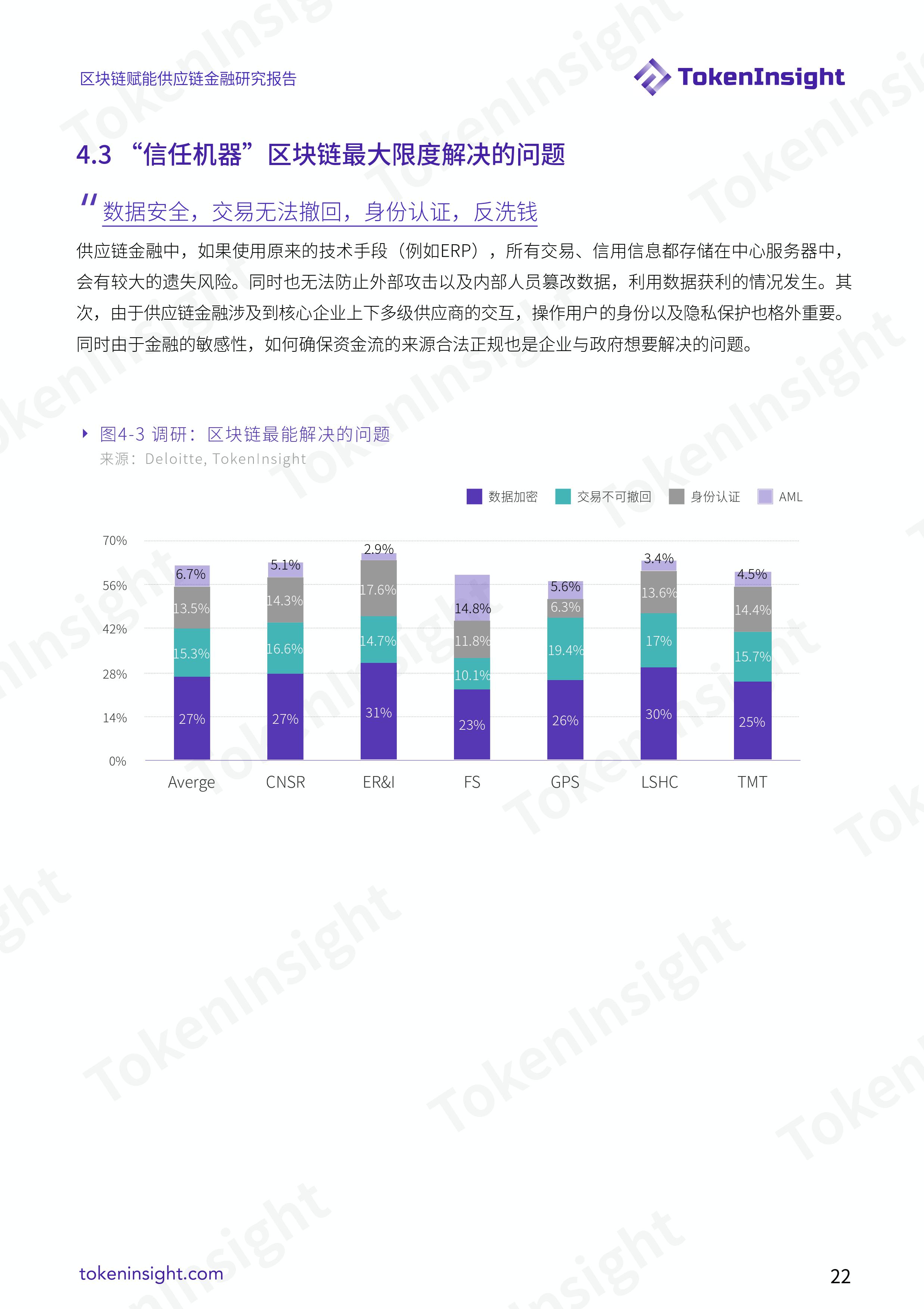 区块链赋能供应链金融研究：提升效率，减少摩擦