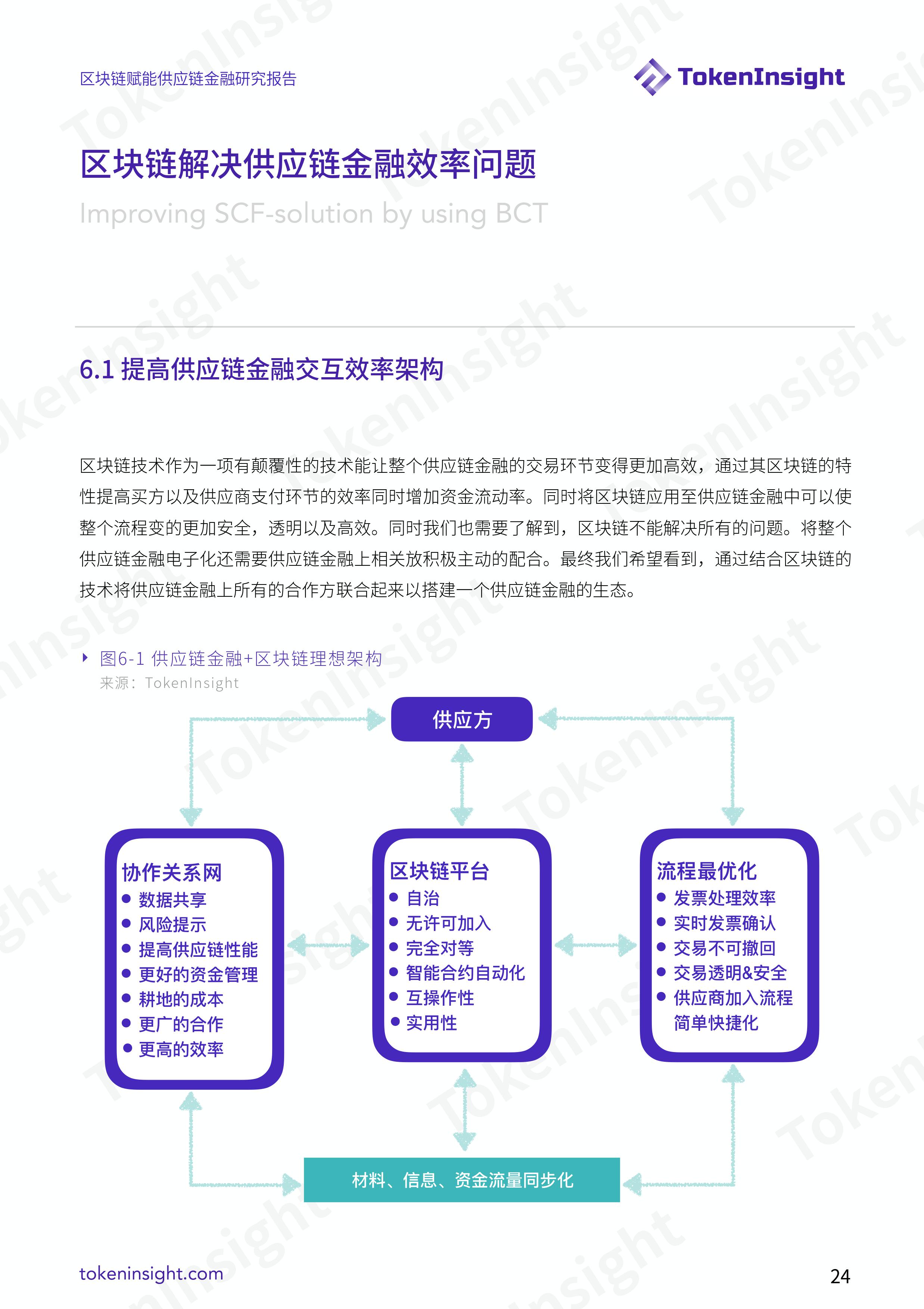 区块链赋能供应链金融研究：提升效率，减少摩擦