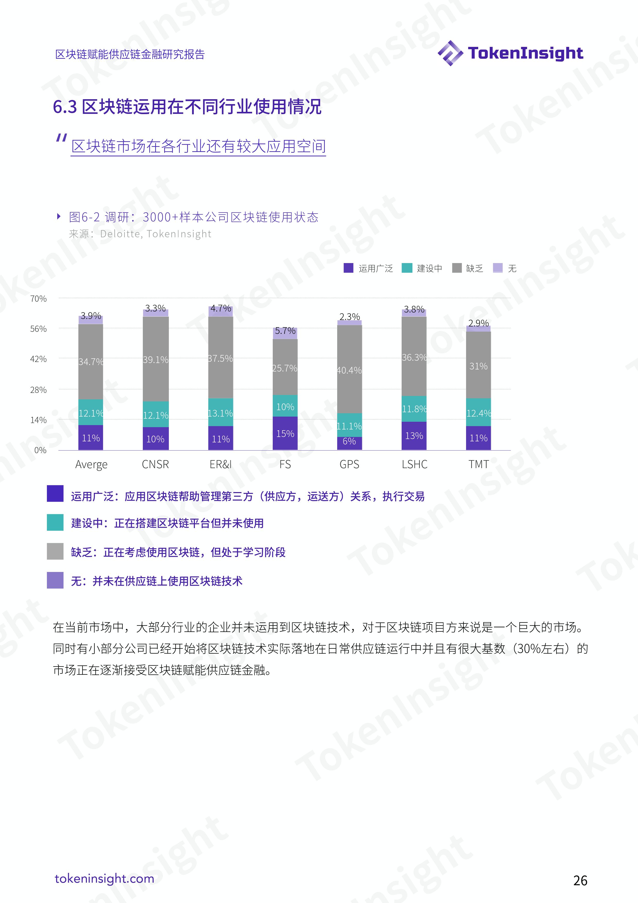 区块链赋能供应链金融研究：提升效率，减少摩擦