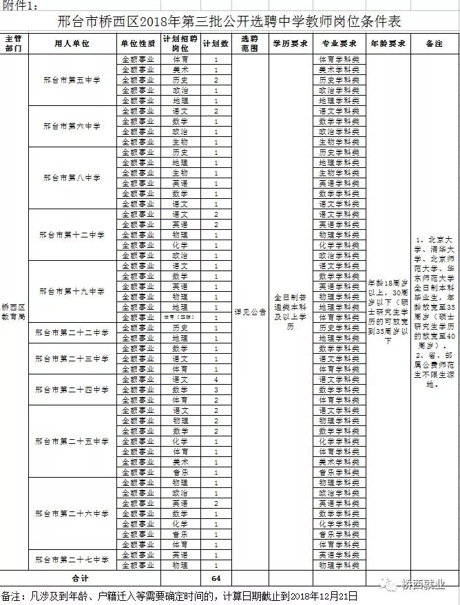 河北这些单位在招人，医院、学校，还有辅警！年薪最高20万！