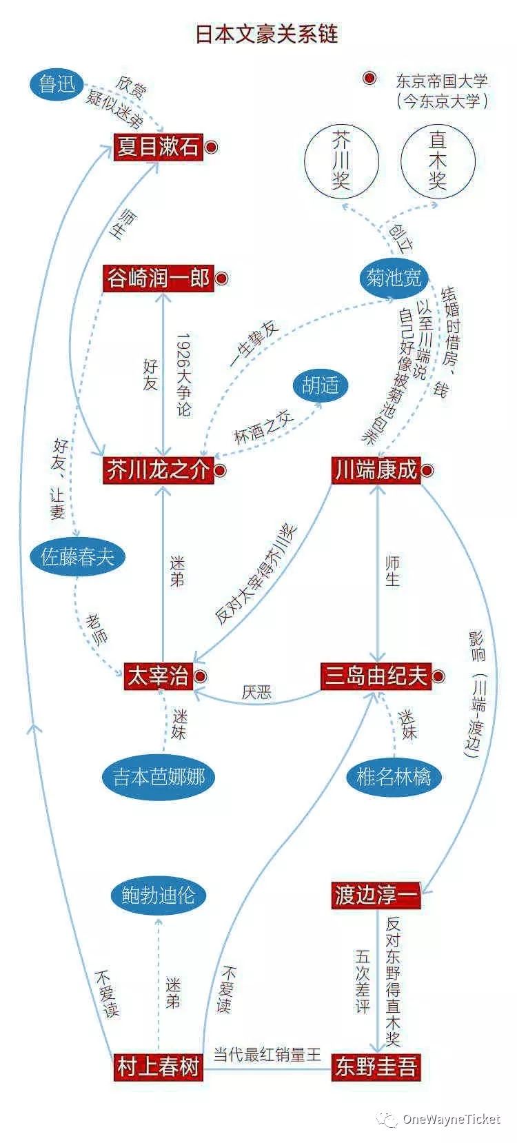 日本名著(浮游纪｜来知道一点点日本文豪及名著的事儿（上）)