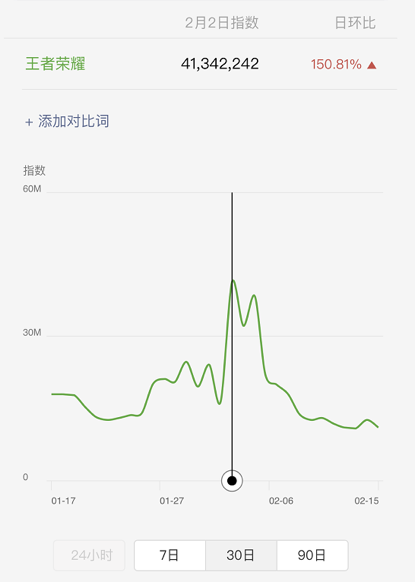 最强nba人机为什么拖时间(抢占国人饭桌上的“春节档“，王者荣耀做对了什么？)