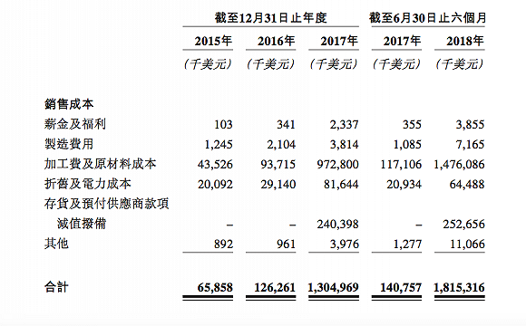 裁员风暴下的比特大陆：人工智能业务成重灾区