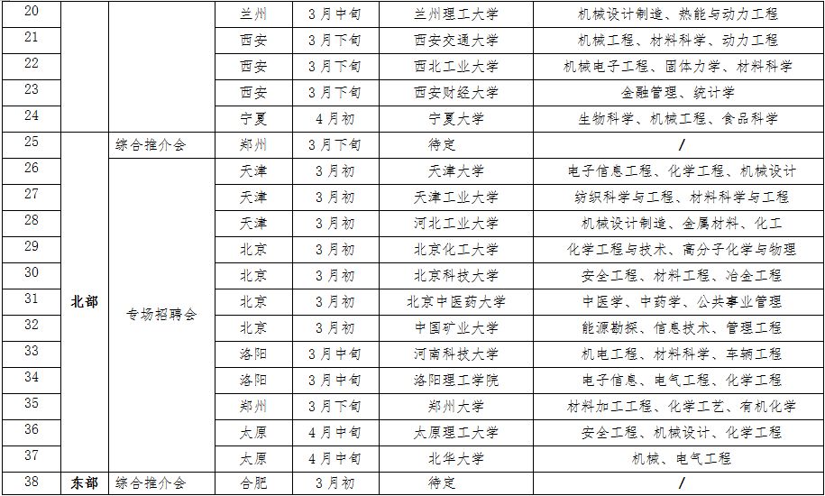 诸几人才网最新招聘（人才）