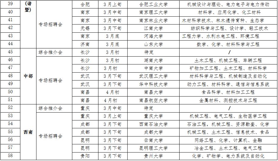 诸几人才网最新招聘（人才）