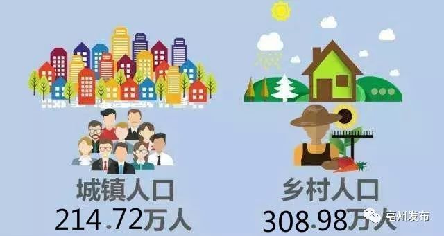 亳州人口_亳州市第七次全国人口普查公报出炉