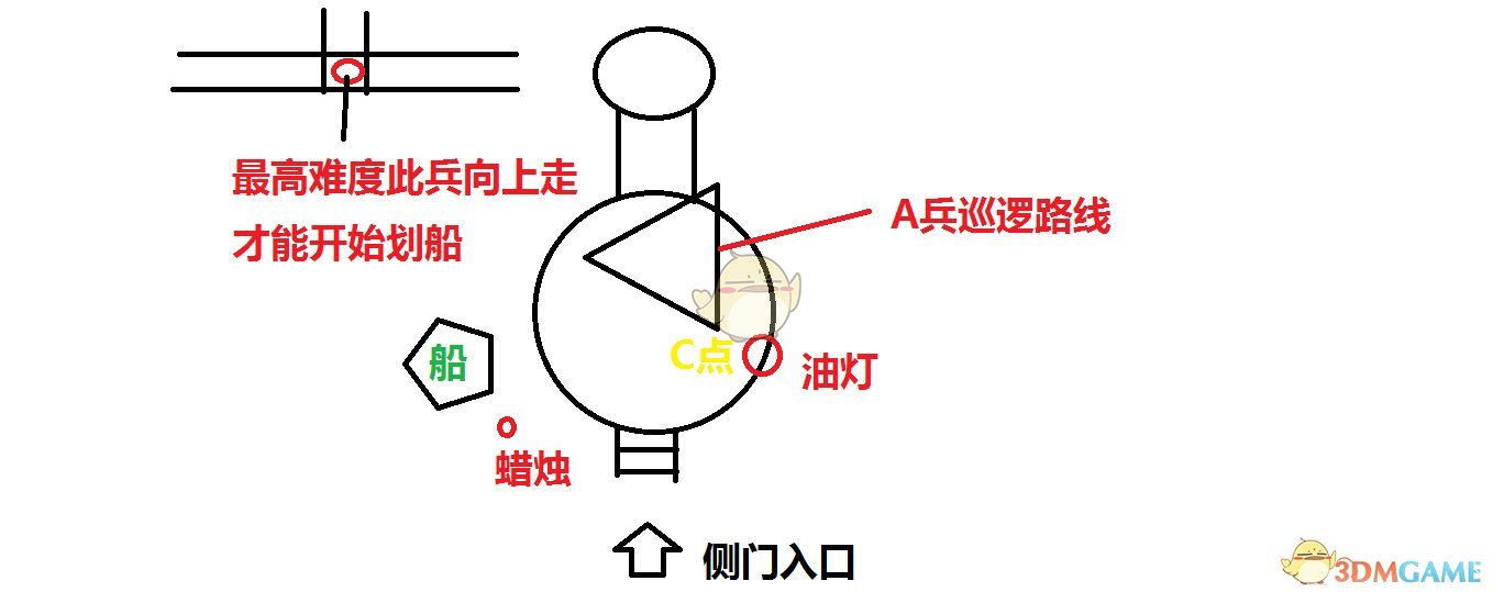 《地铁：逃离》森林之子奖杯潜行通过泰加关卡攻略