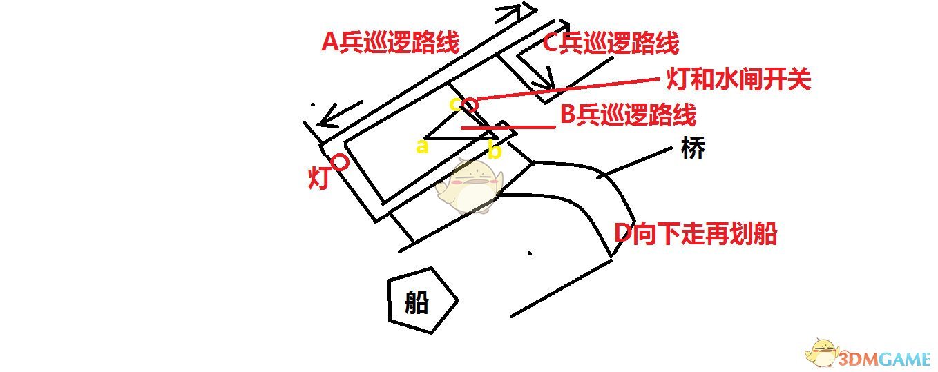 《地铁：逃离》森林之子奖杯潜行通过泰加关卡攻略