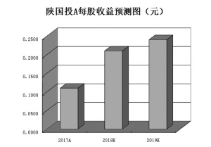 多元金融集体躁动争相涨停 8只龙头股年内涨幅超30%