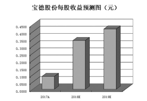 多元金融集体躁动争相涨停 8只龙头股年内涨幅超30%