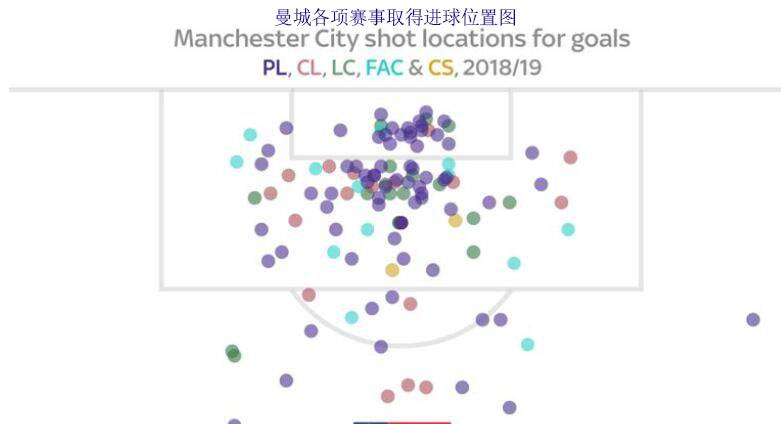 英超红军蓝军曼城是什么(赛季斩获127球，简析曼城进攻特点及应对方式)