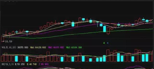 一款能够精准把握启动点的指标——KDJ金叉，让你永远买在最低点！附公式