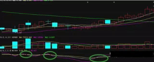 一款能够精准把握启动点的指标——KDJ金叉，让你永远买在最低点！附公式