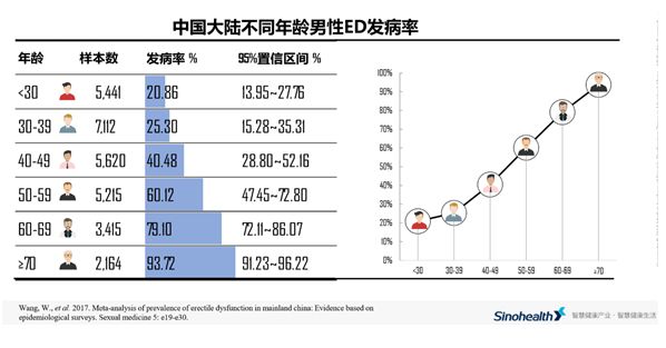 ED药物他达拉非片，国产首仿获批上市，需求或超“进口药”