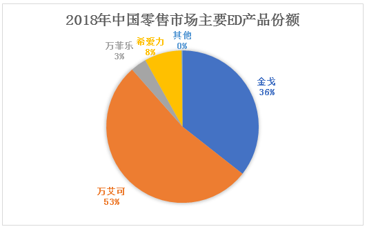 ED药物他达拉非片，国产首仿获批上市，需求或超“进口药”