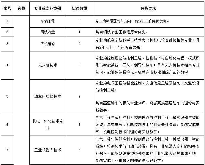 保定医院招聘（河北这些单位在招人）