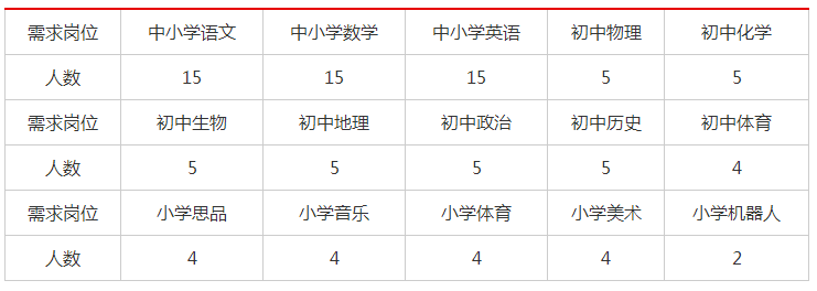 河北这些单位在招人，医院、学校，还有辅警！年薪最高20万！