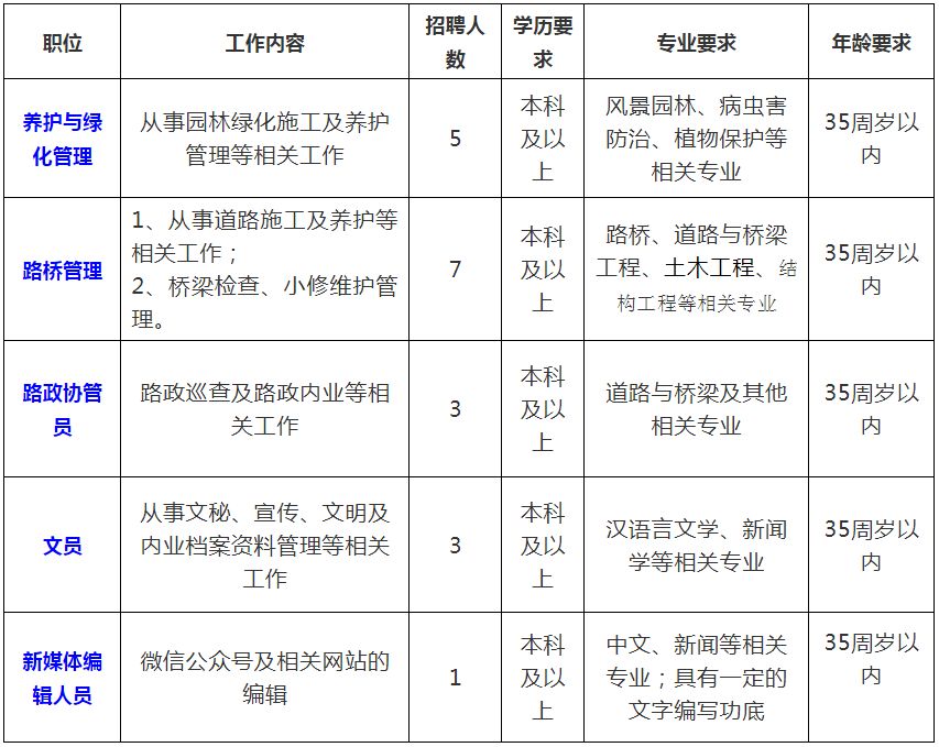 翔安新店招聘（招聘丨最高120万安家费）