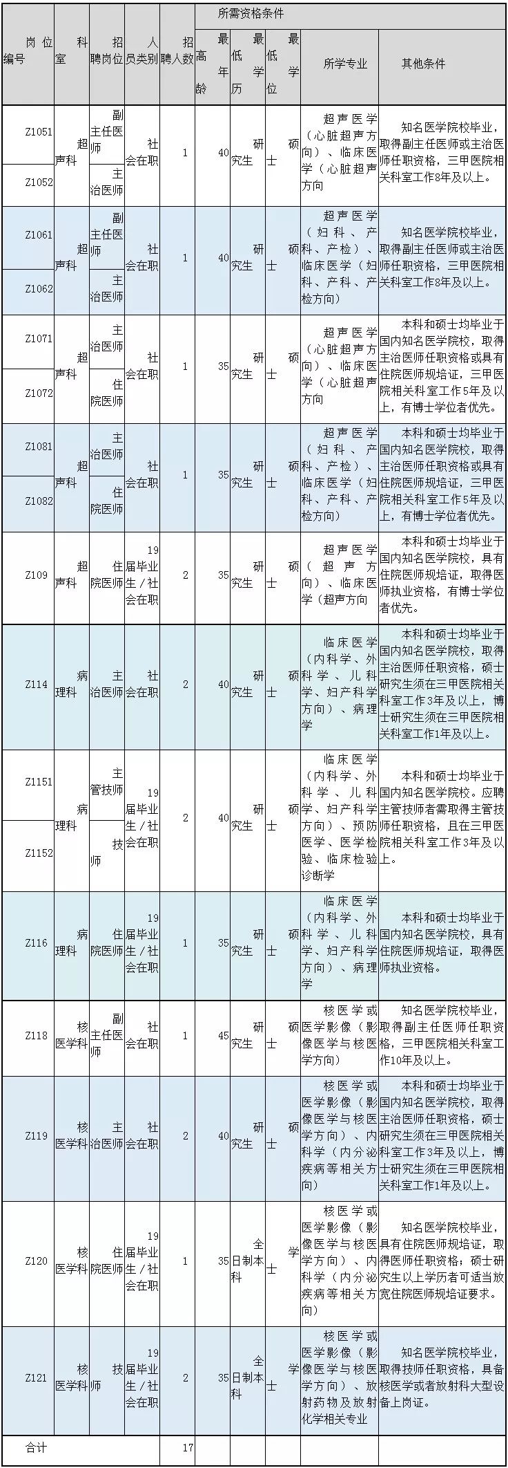 翔安新店招聘（招聘丨最高120万安家费）