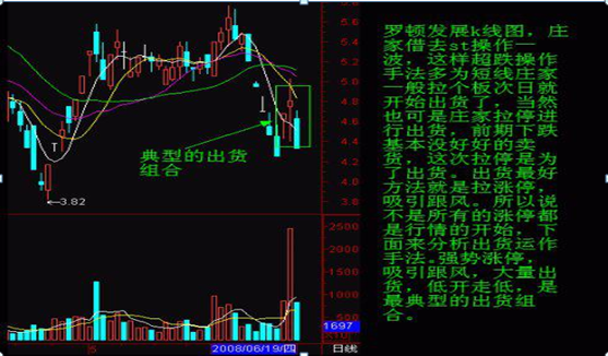 洗盘和出货分不清？这一文终于讲透如何判断下跌是洗盘还是出货？拒绝盲目操作
