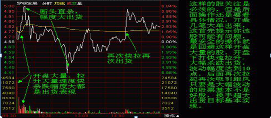 洗盘和出货分不清？这一文终于讲透如何判断下跌是洗盘还是出货？拒绝盲目操作