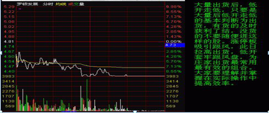 洗盘和出货分不清？这一文终于讲透如何判断下跌是洗盘还是出货？拒绝盲目操作