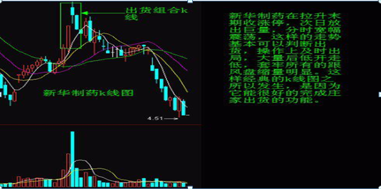 洗盘和出货分不清？这一文终于讲透如何判断下跌是洗盘还是出货？拒绝盲目操作