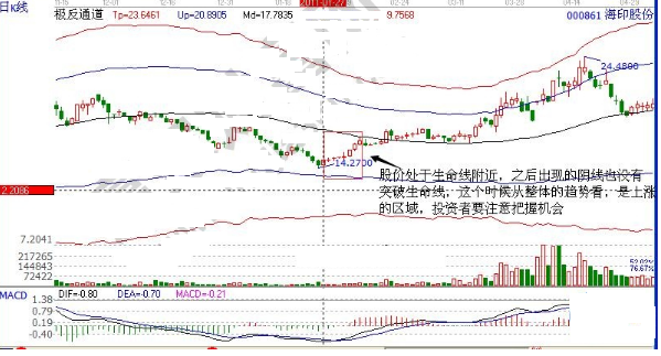 千金难买“4连阳+1阴”，股票一旦碰到这种形态，必将开启主升浪！