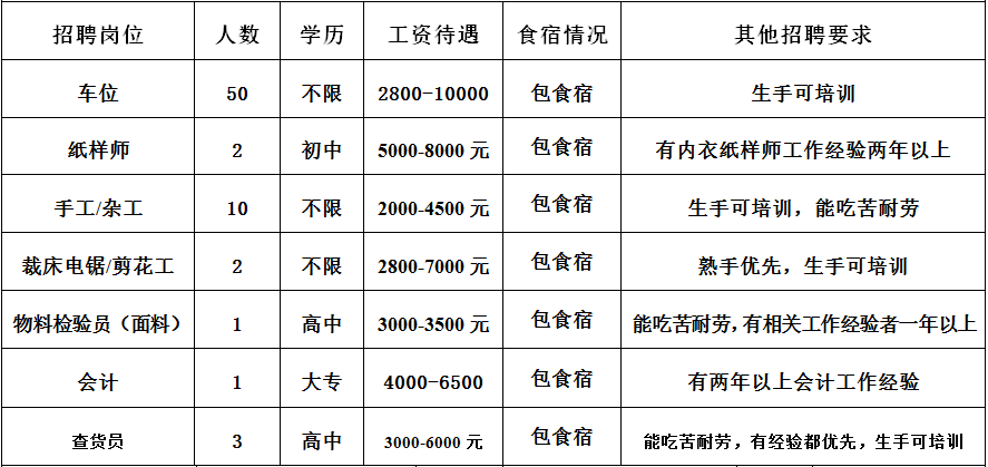 佛山人才市场招聘（2500多个岗位）