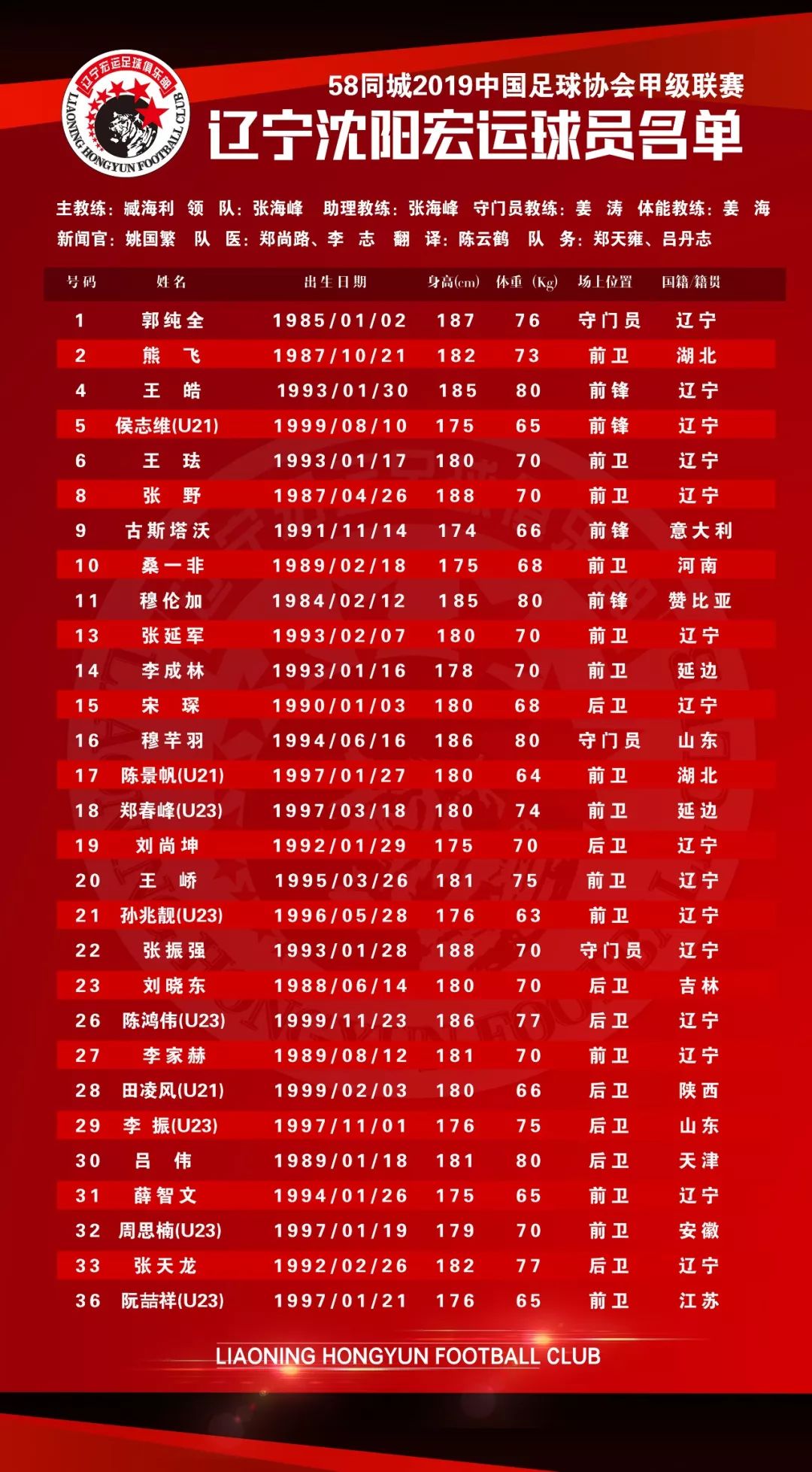 【收藏】辽宁沈阳宏运一线队名单