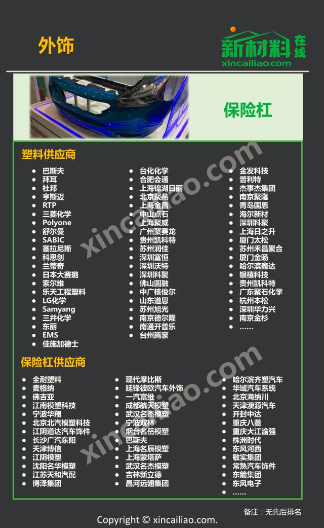 最新汽车产业链全景图,看这一篇就够了!