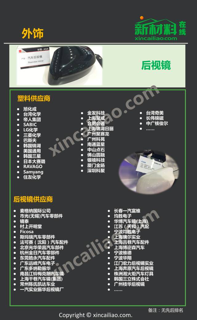 最新汽车产业链全景图,看这一篇就够了!