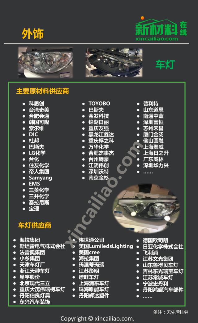 最新汽车产业链全景图,看这一篇就够了!