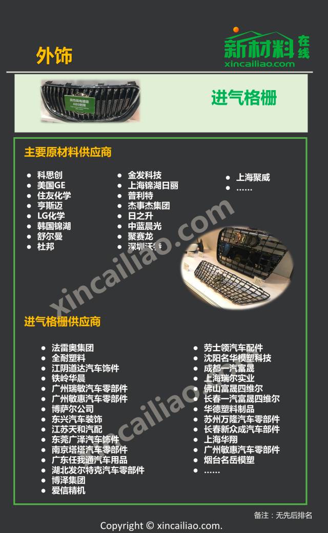 最新汽车产业链全景图,看这一篇就够了!
