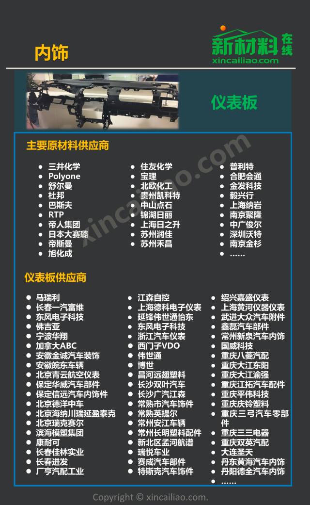 最新汽车产业链全景图,看这一篇就够了!