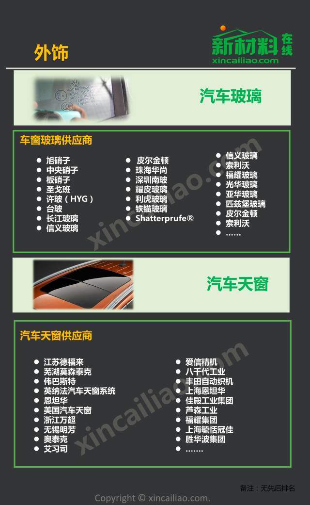 最新汽车产业链全景图,看这一篇就够了!