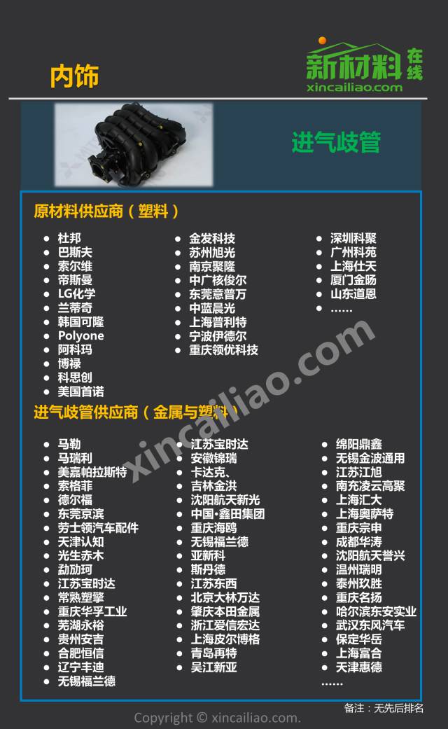 最新汽车产业链全景图,看这一篇就够了!