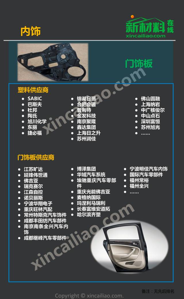 最新汽车产业链全景图,看这一篇就够了!