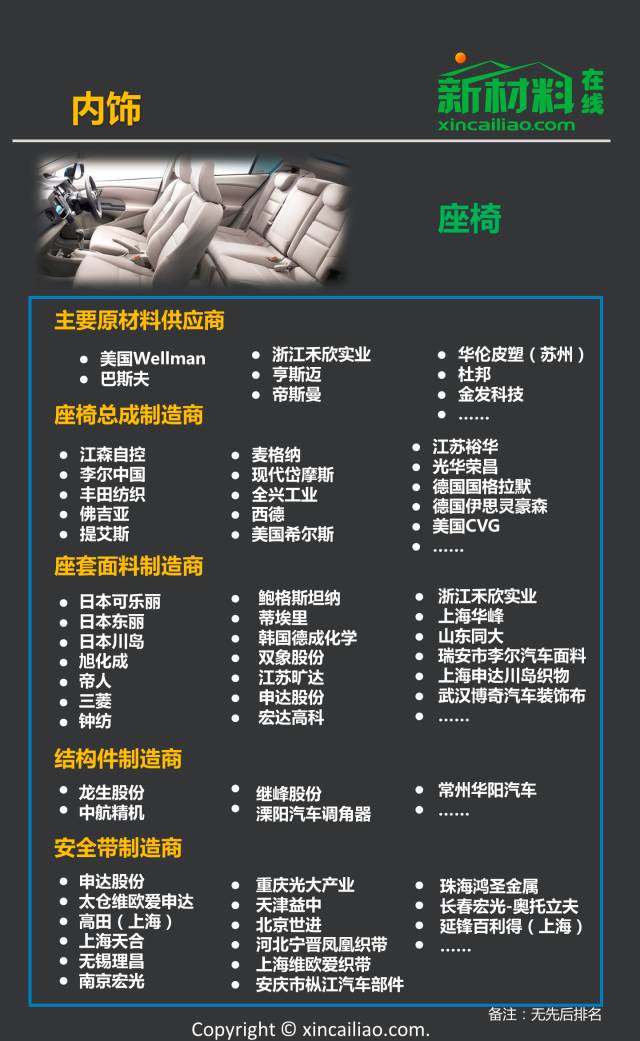 最新汽车产业链全景图,看这一篇就够了!