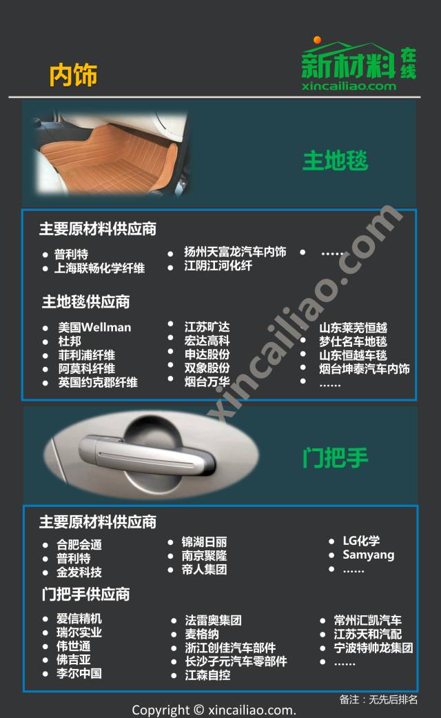 最新汽车产业链全景图,看这一篇就够了!