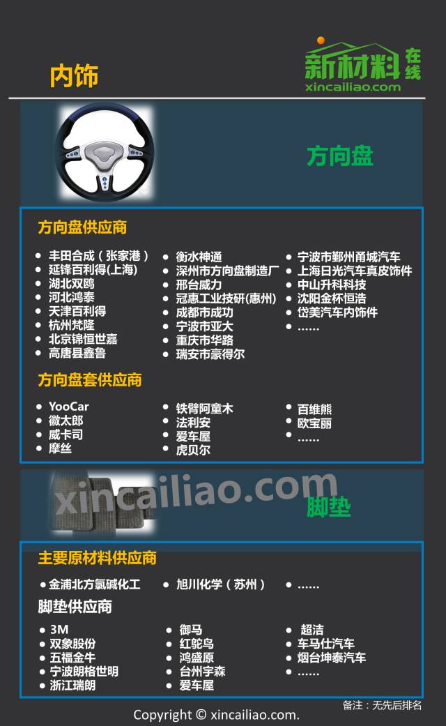 最新汽车产业链全景图,看这一篇就够了!