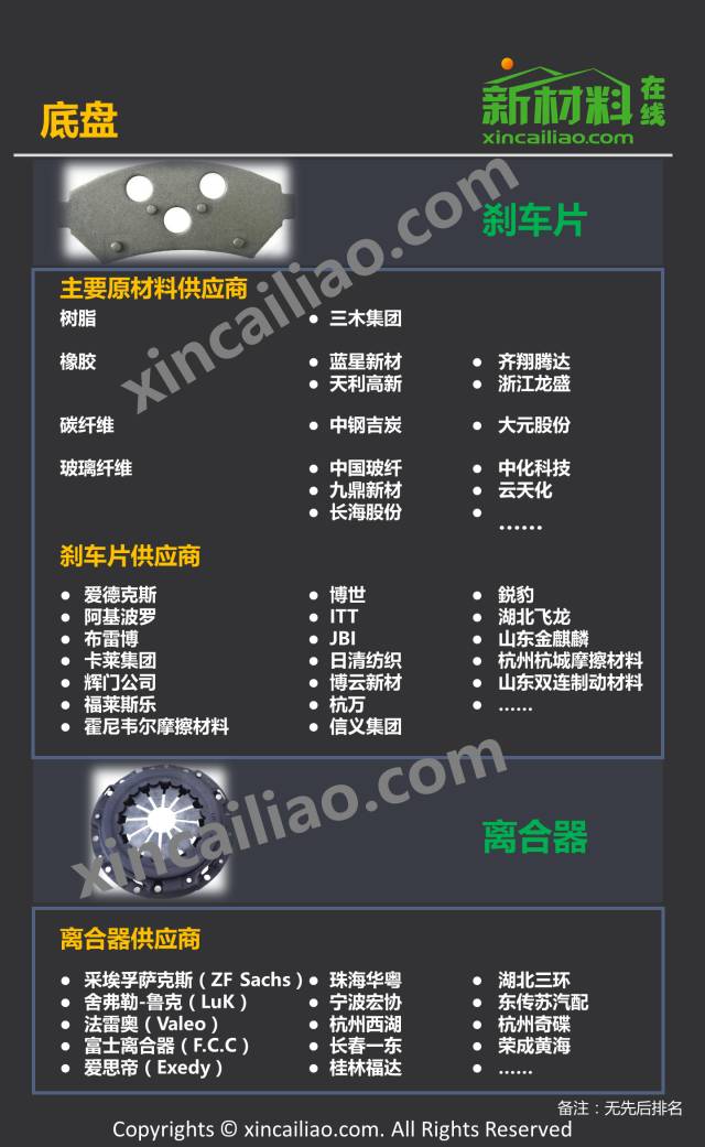 最新汽车产业链全景图,看这一篇就够了!
