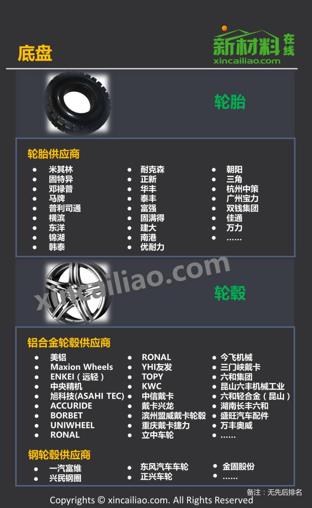 最新汽车产业链全景图,看这一篇就够了!