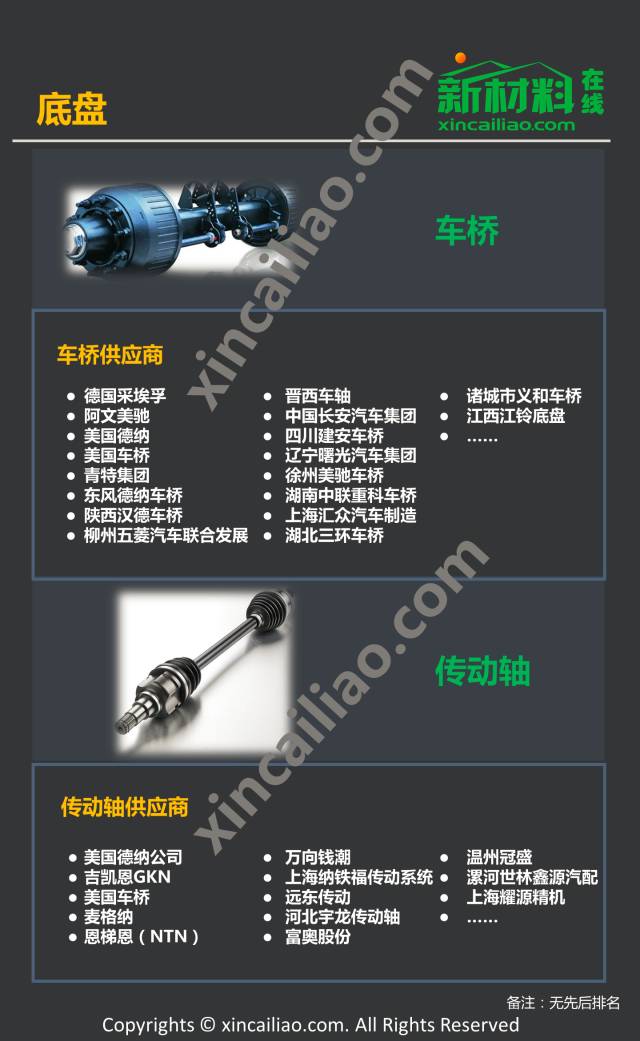 最新汽车产业链全景图,看这一篇就够了!