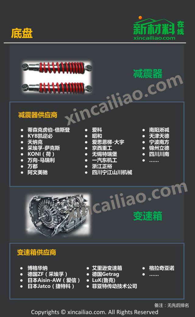 最新汽车产业链全景图,看这一篇就够了!