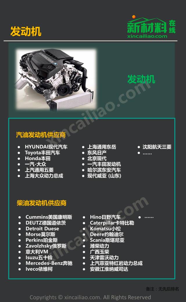 最新汽车产业链全景图,看这一篇就够了!