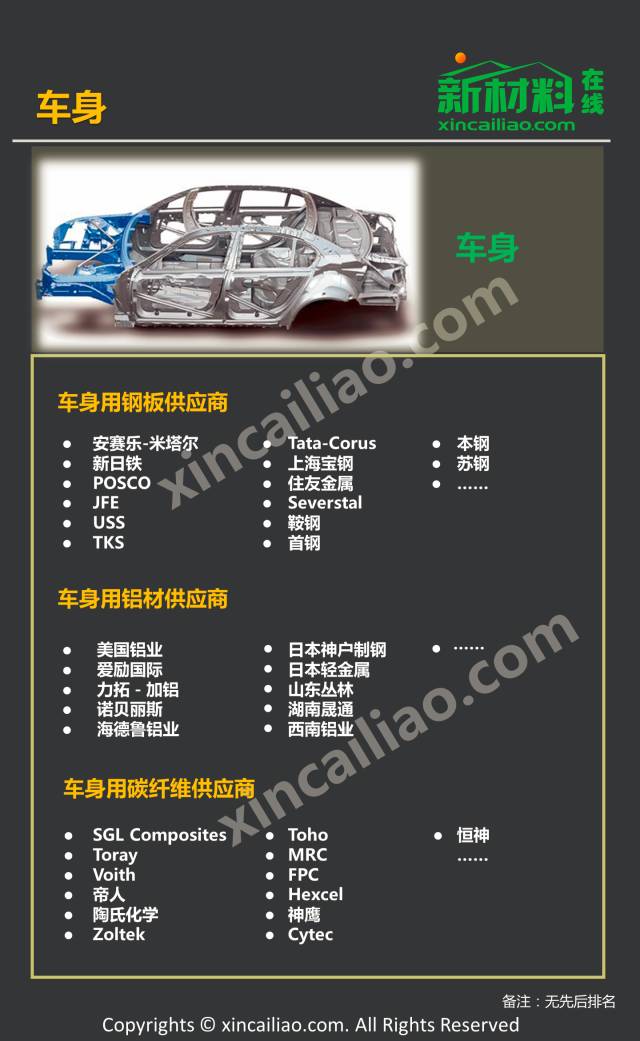 最新汽车产业链全景图，看这一篇就够了！