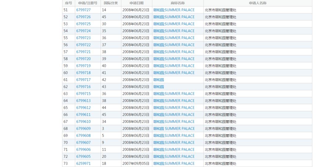 “颐和园口红”的门道