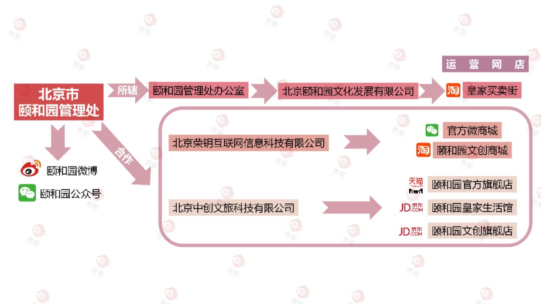 “颐和园口红”的门道